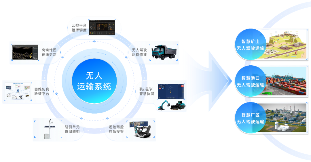 長城跨界進軍新能源工程機械，長城重工項目落戶濟寧